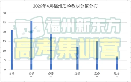 【试卷分析】福建高三质检联考物理、历史试卷分析 第5张