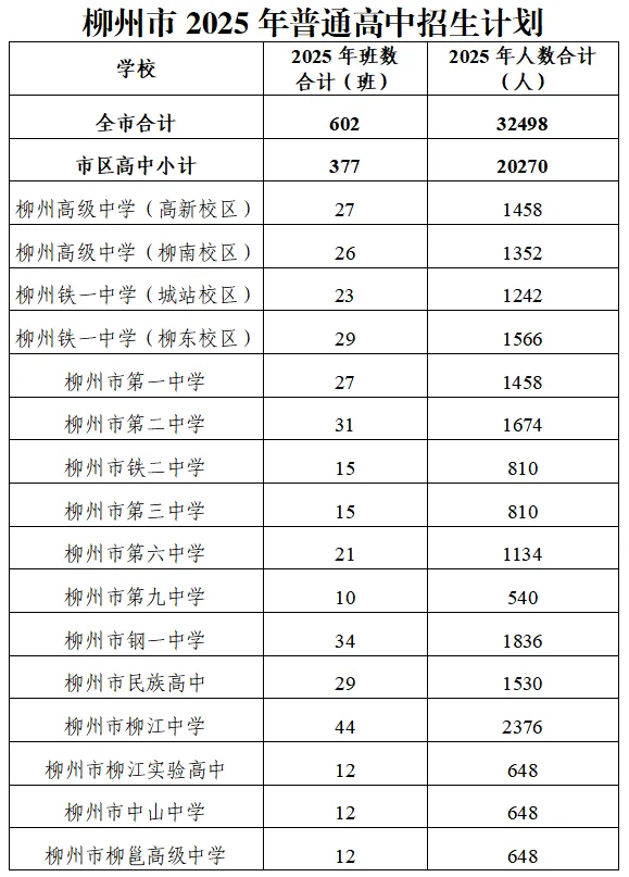 柳州市2026中考自主招生情况前瞻(V2604) 第3张 柳州市2026中考自主招生情况前瞻(V2604) 第3张