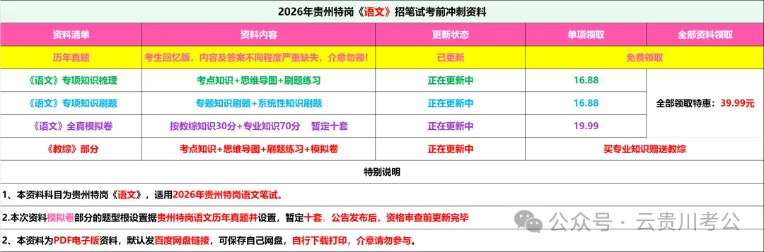 26-贵州特岗《语文》真题参考+高频考点笔记+1000刷题+10套模拟卷! 第3张 26-贵州特岗《语文》真题参考+高频考点笔记+1000刷题+10套模拟卷! 第3张