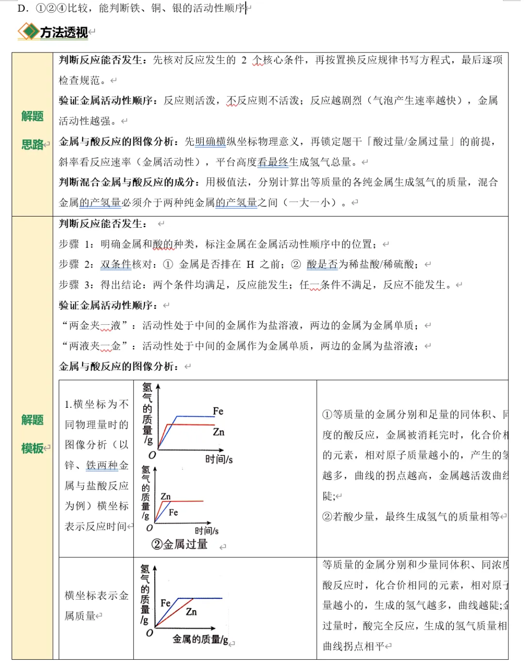 中考化学:专题03 金属、酸、碱、盐(含解析|可打印) 第4张 中考化学:专题03 金属、酸、碱、盐(含解析|可打印) 第4张