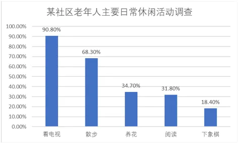 199管综真题带练 | 2025年考研英语(二)真题【7】(含参考答案、解析) 第8张