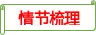 《海底两万里》知识梳理-备战 中考语文名著阅读知识(考点)梳理+真题演练-第5张图片-四季读书网