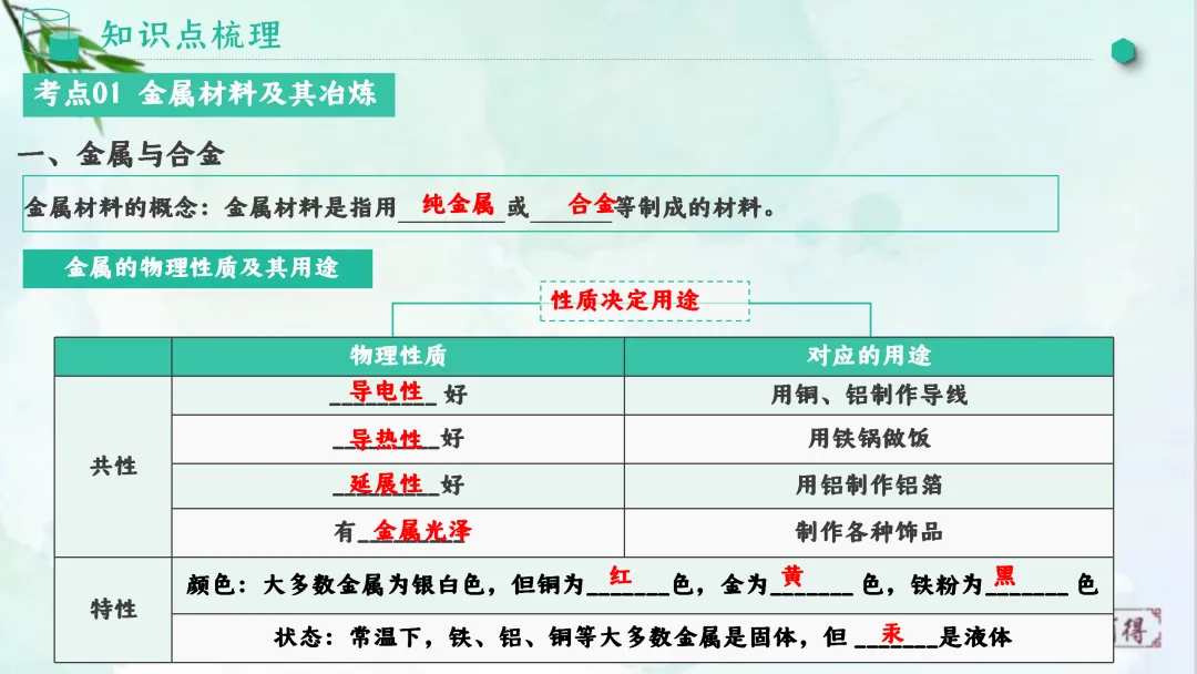 F828 一轮中考单元复习 决胜中考2026 优质课资源包 初中化学《专题复习---金属和金属材料》课件PPT+教学设计Word-第5张图片-四季读书网