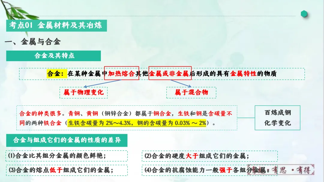 F828 一轮中考单元复习 决胜中考2026 优质课资源包 初中化学《专题复习---金属和金属材料》课件PPT+教学设计Word-第6张图片-四季读书网