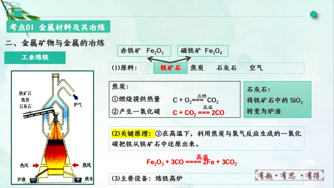 F828 一轮中考单元复习 决胜中考2026 优质课资源包 初中化学《专题复习---金属和金属材料》课件PPT+教学设计Word-第10张图片-四季读书网