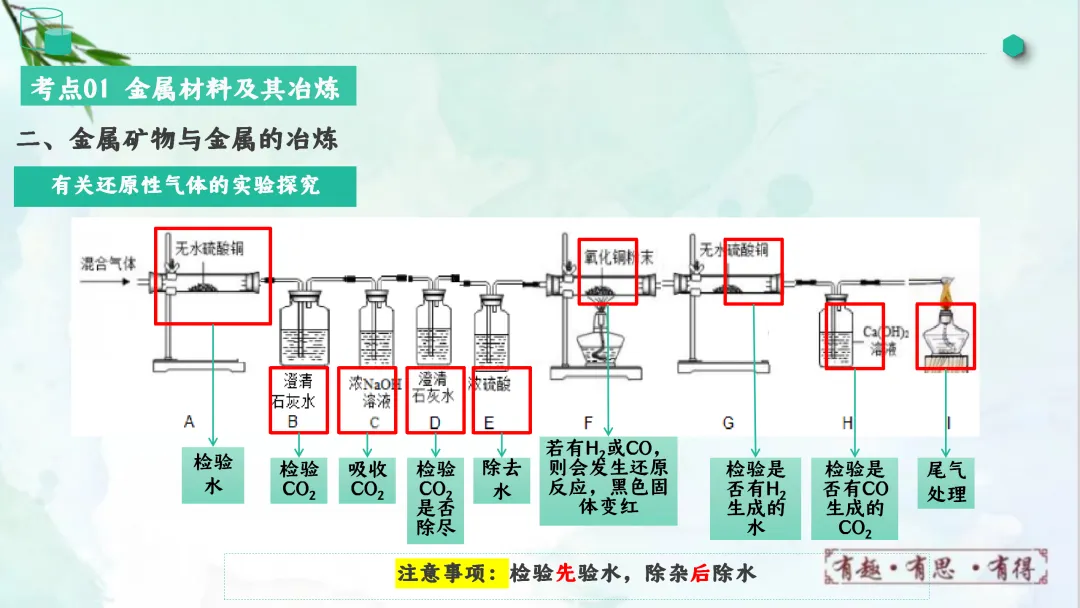 F828 一轮中考单元复习 决胜中考2026 优质课资源包 初中化学《专题复习---金属和金属材料》课件PPT+教学设计Word-第14张图片-四季读书网