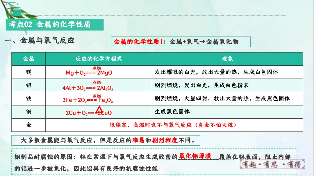 F828 一轮中考单元复习 决胜中考2026 优质课资源包 初中化学《专题复习---金属和金属材料》课件PPT+教学设计Word-第17张图片-四季读书网