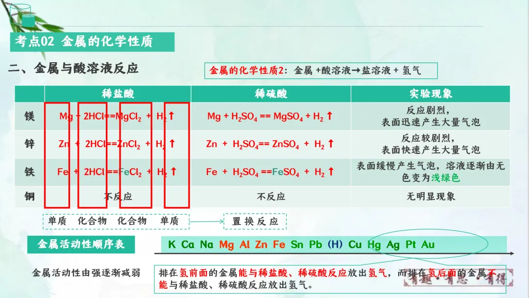 F828 一轮中考单元复习 决胜中考2026 优质课资源包 初中化学《专题复习---金属和金属材料》课件PPT+教学设计Word-第19张图片-四季读书网