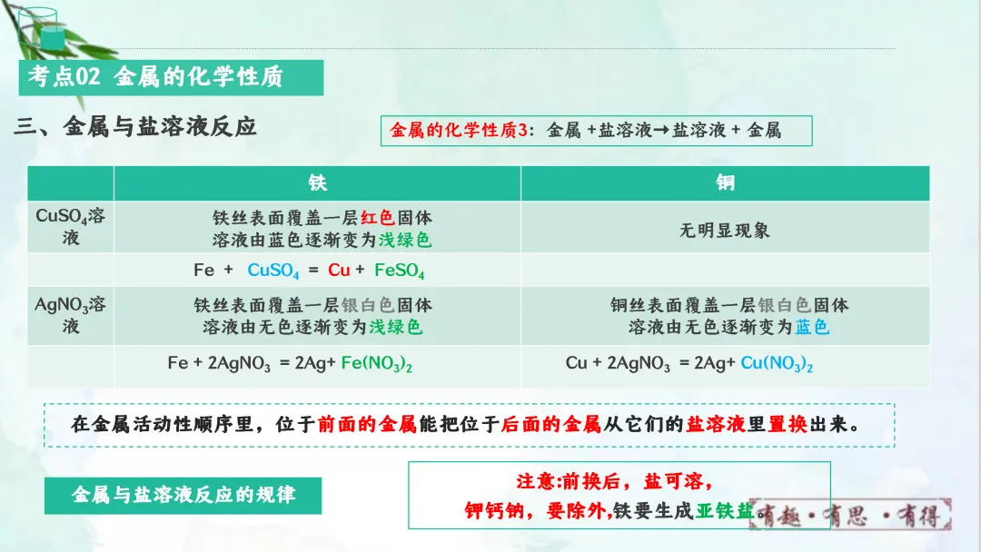 F828 一轮中考单元复习 决胜中考2026 优质课资源包 初中化学《专题复习---金属和金属材料》课件PPT+教学设计Word-第21张图片-四季读书网