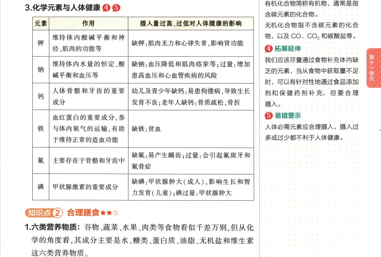 2026年中考化学 第11单元 化学与社会-第4张图片-四季读书网
