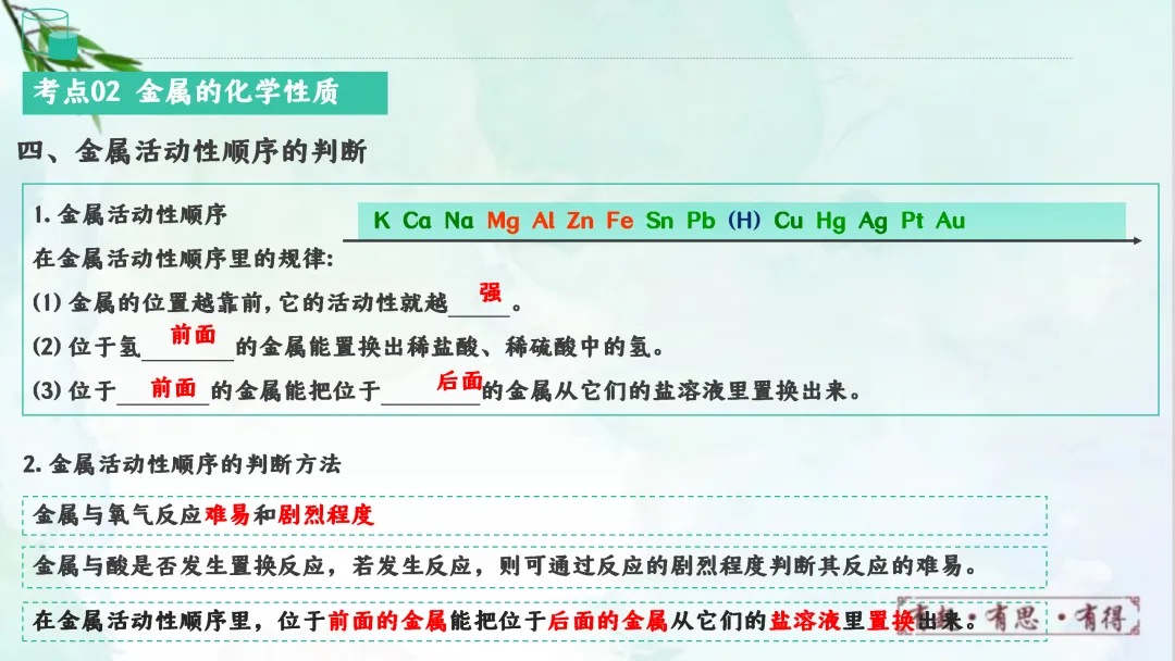 F828 一轮中考单元复习 决胜中考2026 优质课资源包 初中化学《专题复习---金属和金属材料》课件PPT+教学设计Word-第23张图片-四季读书网