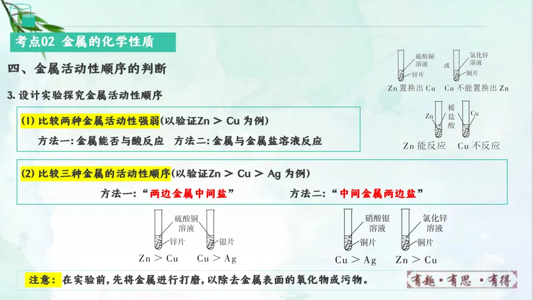 F828 一轮中考单元复习 决胜中考2026 优质课资源包 初中化学《专题复习---金属和金属材料》课件PPT+教学设计Word-第24张图片-四季读书网