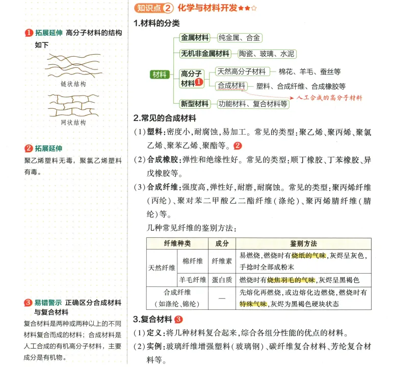 2026年中考化学 第11单元 化学与社会-第7张图片-四季读书网