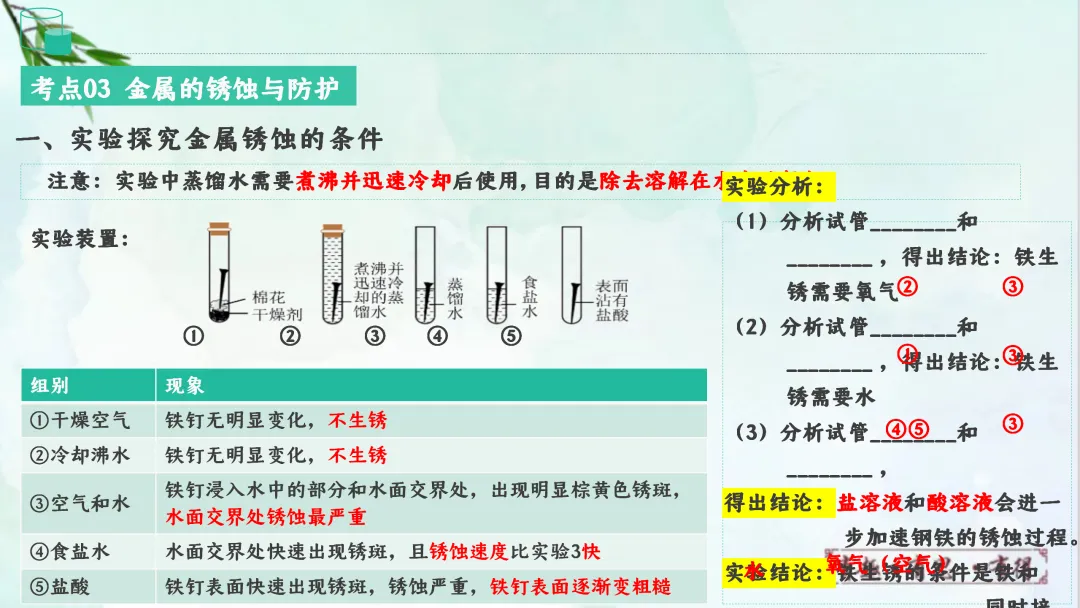 F828 一轮中考单元复习 决胜中考2026 优质课资源包 初中化学《专题复习---金属和金属材料》课件PPT+教学设计Word-第27张图片-四季读书网