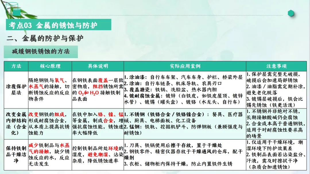 F828 一轮中考单元复习 决胜中考2026 优质课资源包 初中化学《专题复习---金属和金属材料》课件PPT+教学设计Word-第30张图片-四季读书网