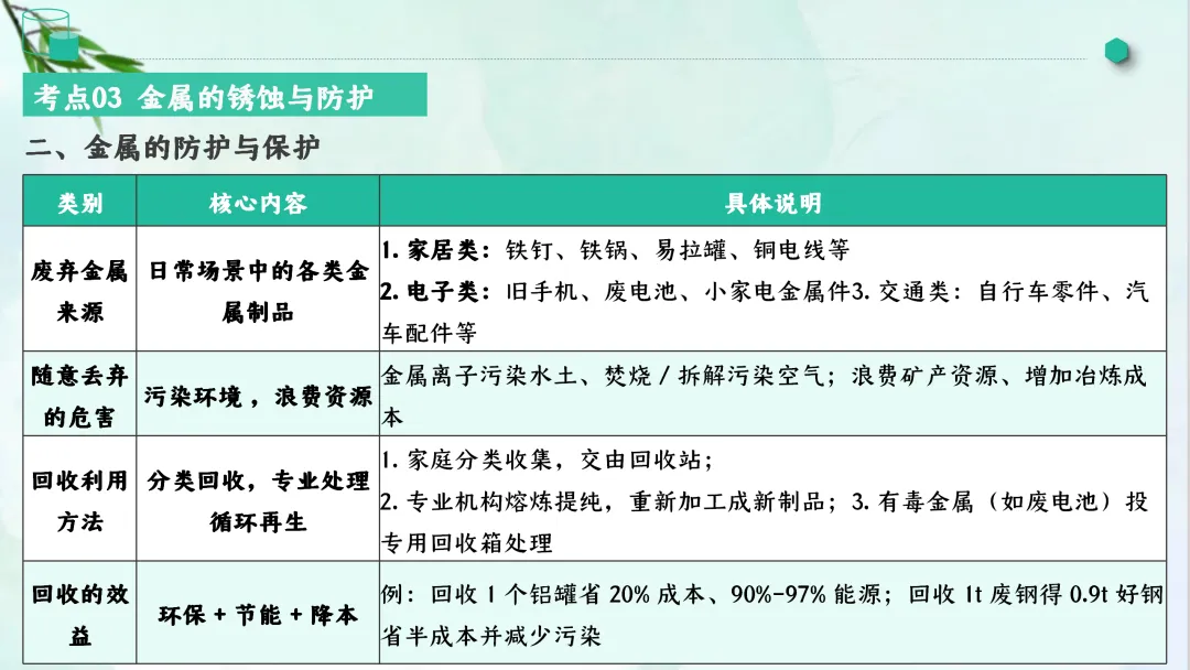 F828 一轮中考单元复习 决胜中考2026 优质课资源包 初中化学《专题复习---金属和金属材料》课件PPT+教学设计Word-第31张图片-四季读书网