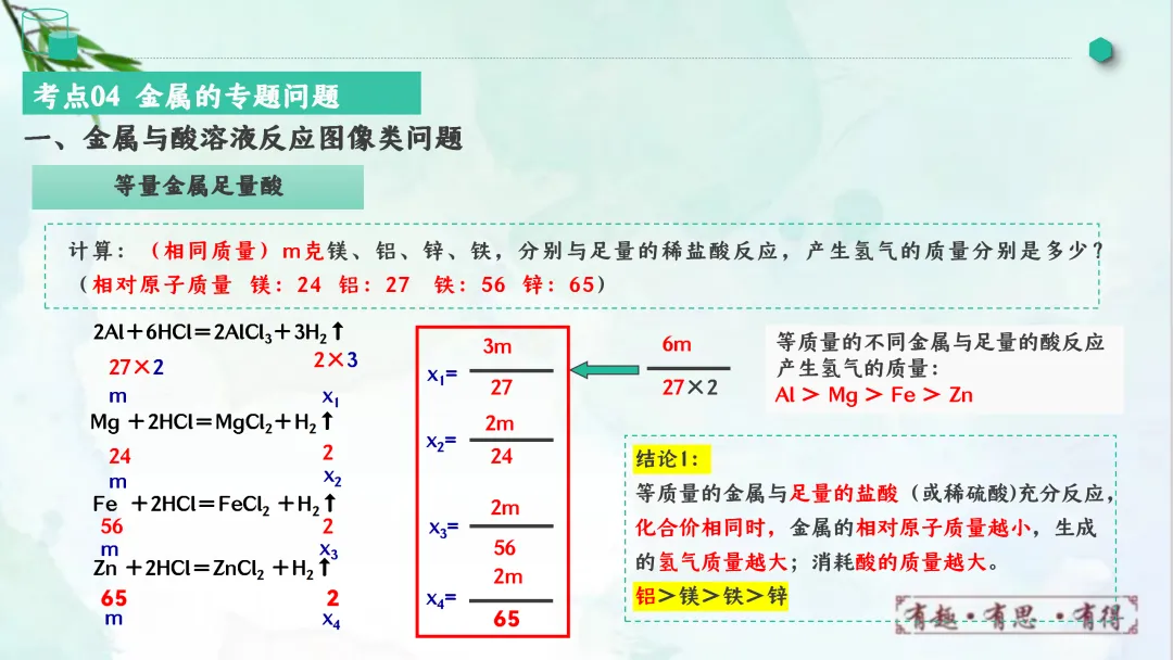 F828 一轮中考单元复习 决胜中考2026 优质课资源包 初中化学《专题复习---金属和金属材料》课件PPT+教学设计Word-第34张图片-四季读书网
