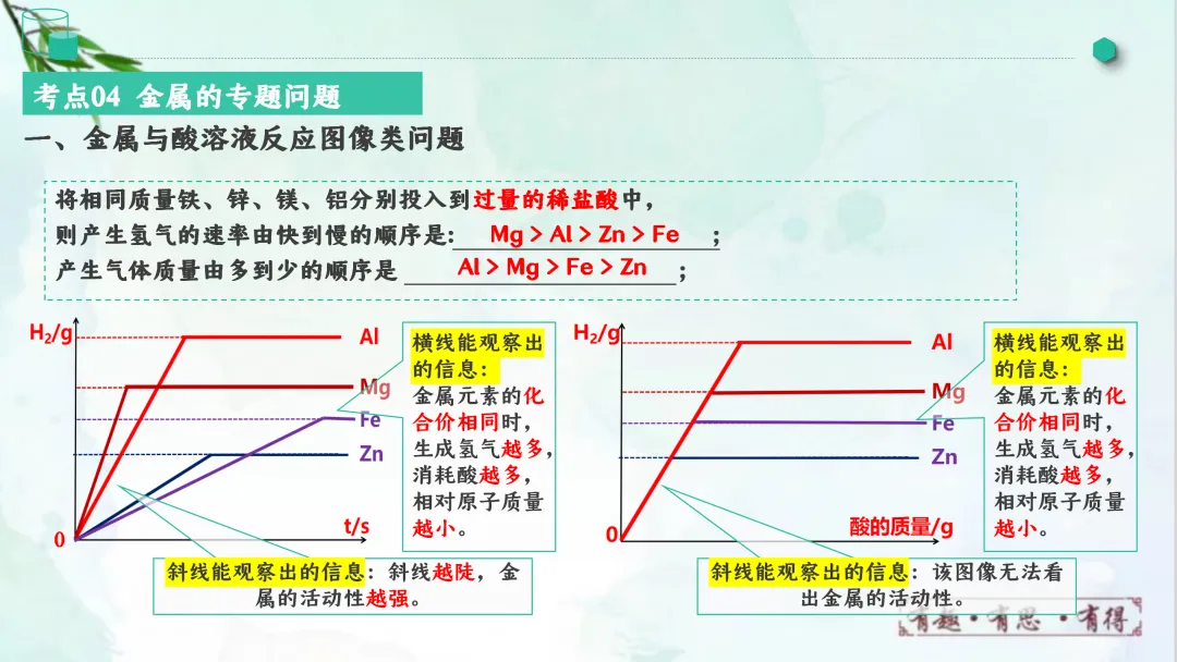 F828 一轮中考单元复习 决胜中考2026 优质课资源包 初中化学《专题复习---金属和金属材料》课件PPT+教学设计Word-第35张图片-四季读书网