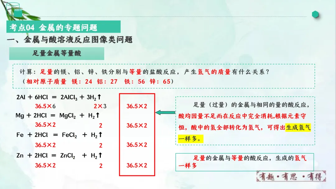 F828 一轮中考单元复习 决胜中考2026 优质课资源包 初中化学《专题复习---金属和金属材料》课件PPT+教学设计Word-第36张图片-四季读书网