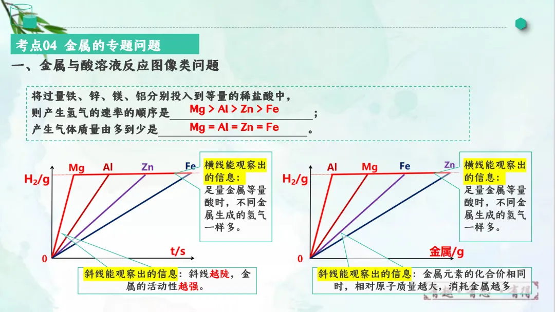 F828 一轮中考单元复习 决胜中考2026 优质课资源包 初中化学《专题复习---金属和金属材料》课件PPT+教学设计Word-第37张图片-四季读书网