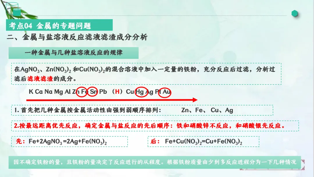 F828 一轮中考单元复习 决胜中考2026 优质课资源包 初中化学《专题复习---金属和金属材料》课件PPT+教学设计Word-第40张图片-四季读书网