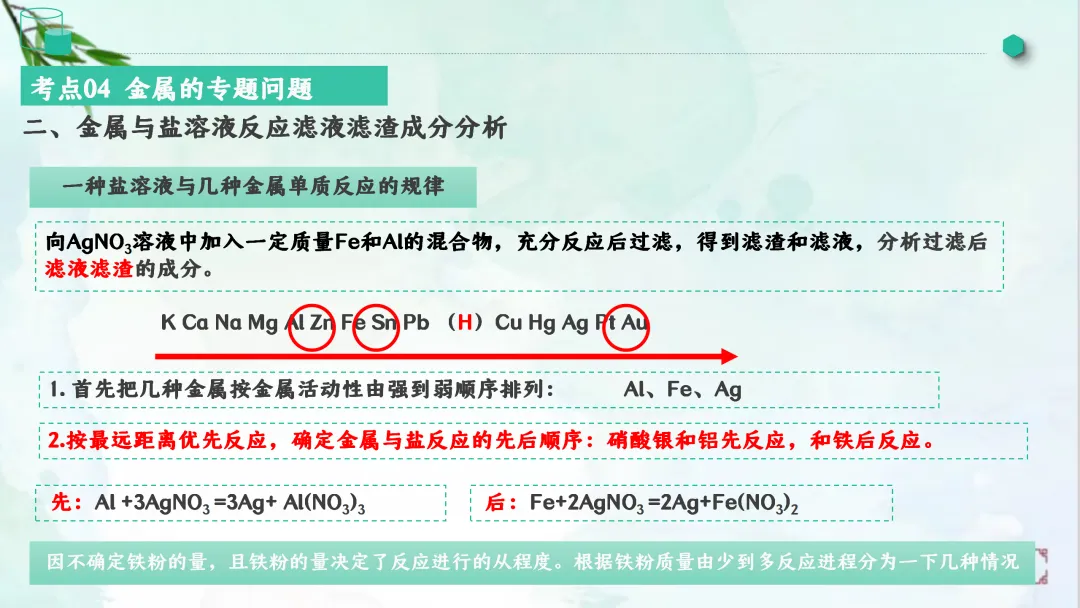 F828 一轮中考单元复习 决胜中考2026 优质课资源包 初中化学《专题复习---金属和金属材料》课件PPT+教学设计Word-第42张图片-四季读书网