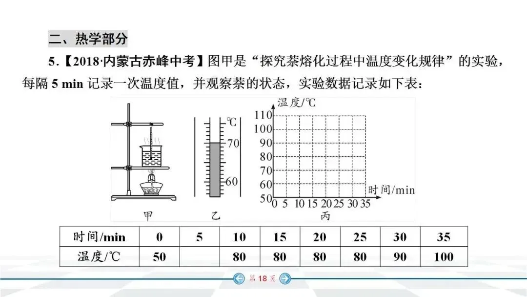 初中物理:中考经典实验题汇编,必看! 第11张 初中物理:中考经典实验题汇编,必看! 第11张