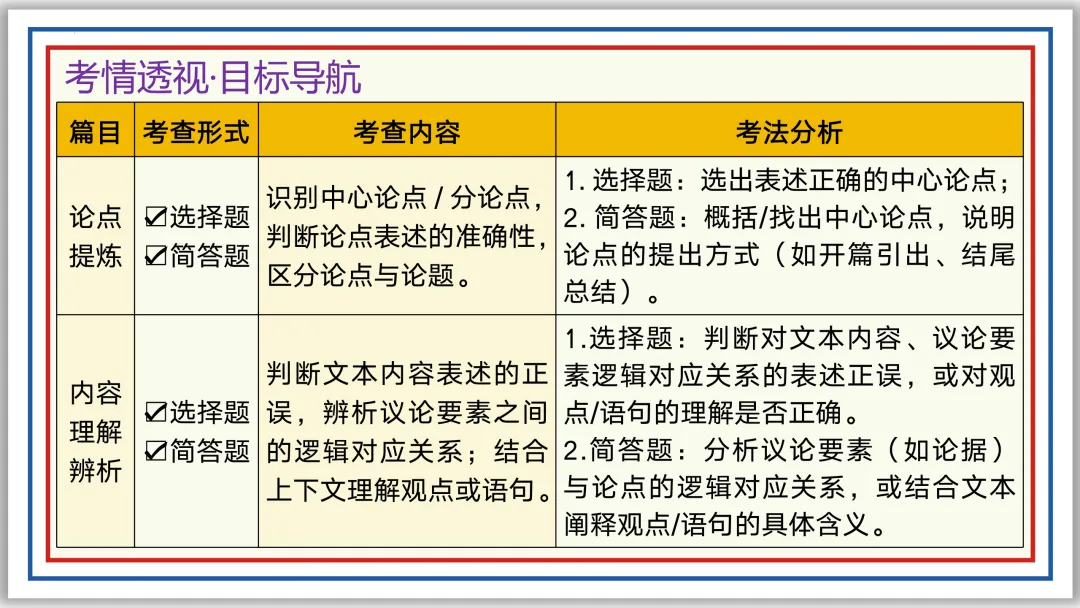 中考一轮20:论点提炼与理解辨析 50张PPT 第4张 中考一轮20:论点提炼与理解辨析 50张PPT 第4张