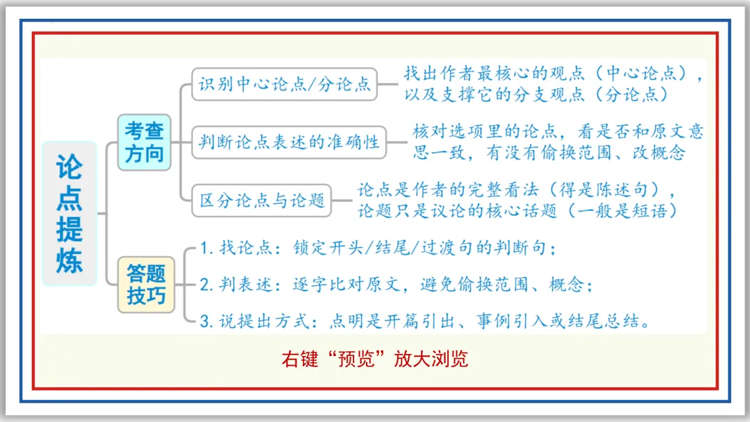 中考一轮20:论点提炼与理解辨析 50张PPT 第8张 中考一轮20:论点提炼与理解辨析 50张PPT 第8张