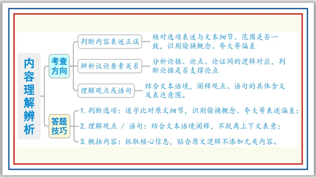 中考一轮20:论点提炼与理解辨析 50张PPT 第9张 中考一轮20:论点提炼与理解辨析 50张PPT 第9张