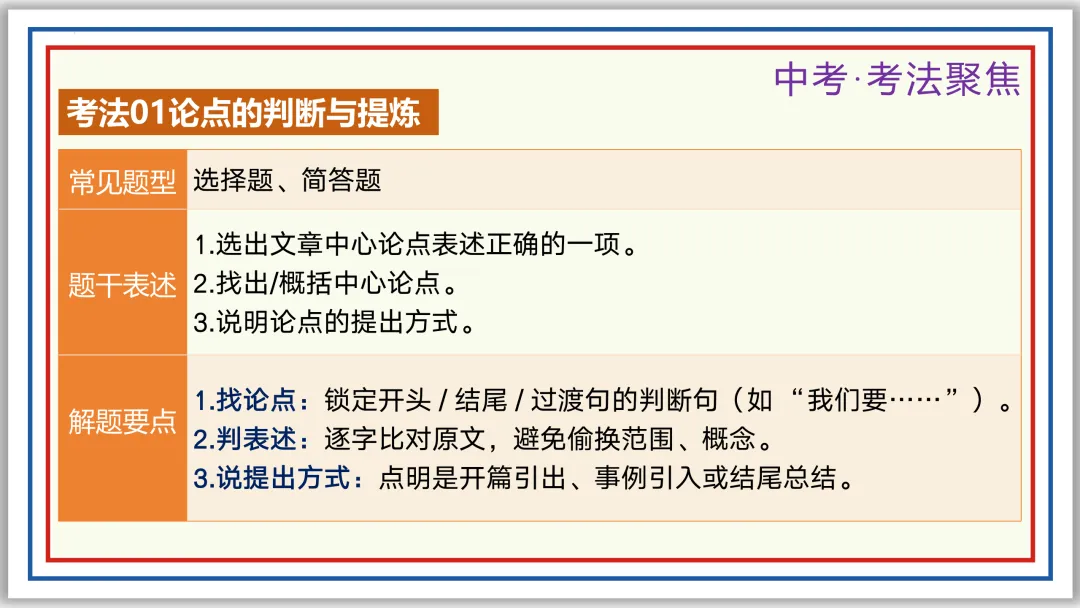 中考一轮20:论点提炼与理解辨析 50张PPT 第22张 中考一轮20:论点提炼与理解辨析 50张PPT 第22张