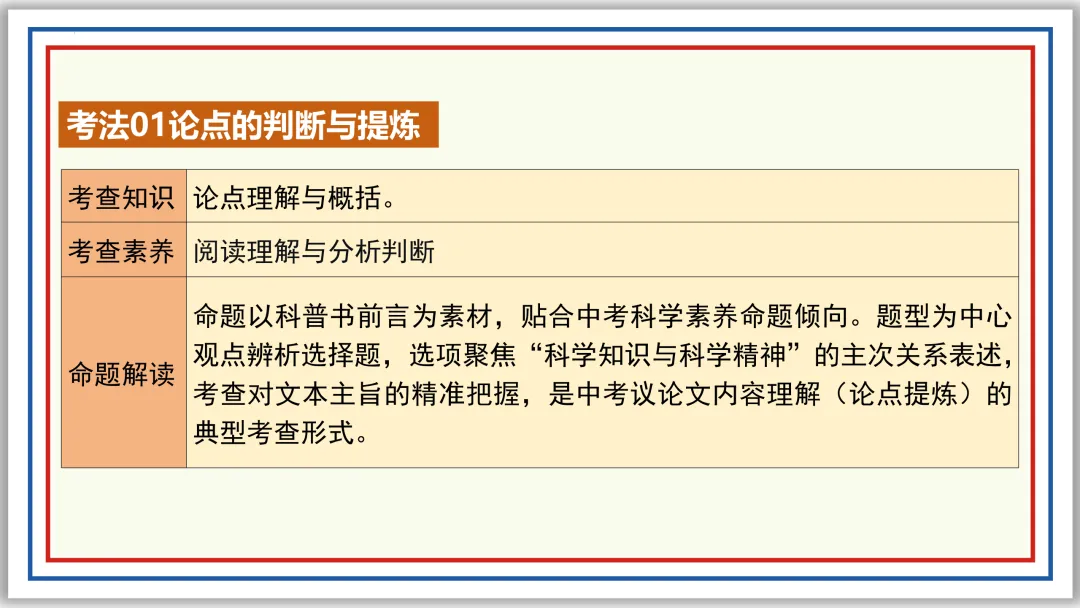 中考一轮20:论点提炼与理解辨析 50张PPT 第28张 中考一轮20:论点提炼与理解辨析 50张PPT 第28张