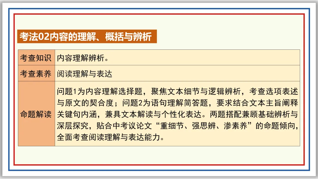 中考一轮20:论点提炼与理解辨析 50张PPT 第37张 中考一轮20:论点提炼与理解辨析 50张PPT 第37张