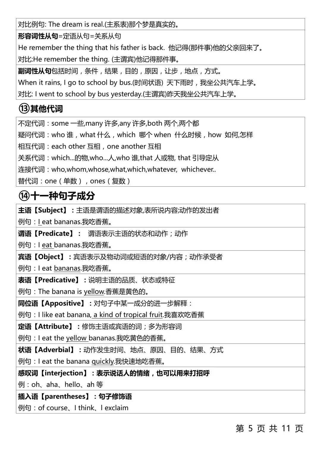 2026年中考英语复习,3500单词,整个英语语法体系 第11张