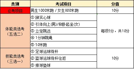 中考倒计时,体能测试准备好了没? 第2张 中考倒计时,体能测试准备好了没? 第2张