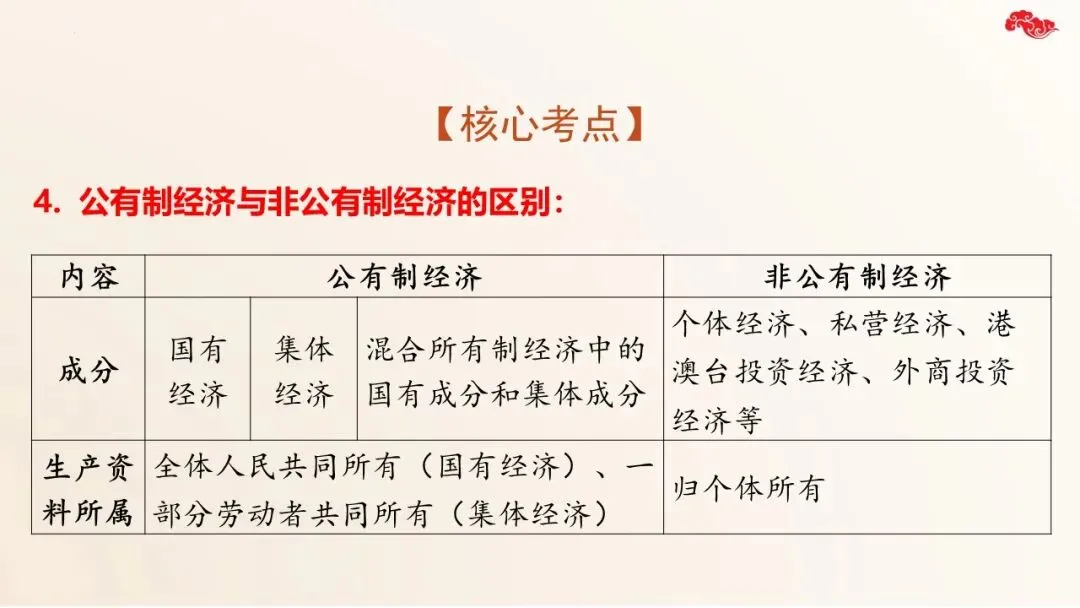 2026年道法中考二轮复习课件五大模块-经济建设 第13张 2026年道法中考二轮复习课件五大模块-经济建设 第13张