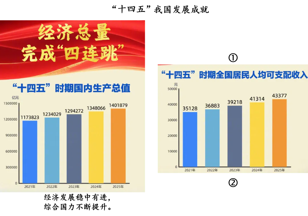 2026年中考道法时政热点专题55:树立和践行正确政绩观 第13张 2026年中考道法时政热点专题55:树立和践行正确政绩观 第13张