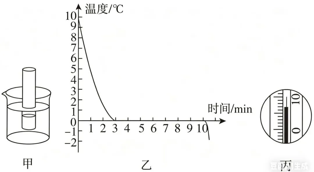 【每日一题•中考专栏】热学实验 第1张 【每日一题•中考专栏】热学实验 第1张