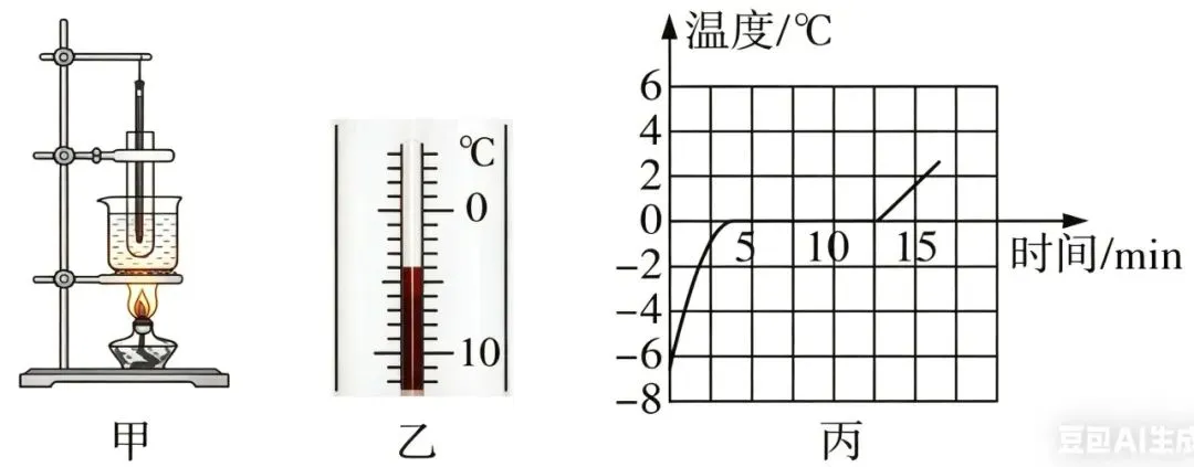 【每日一题•中考专栏】热学实验 第3张 【每日一题•中考专栏】热学实验 第3张