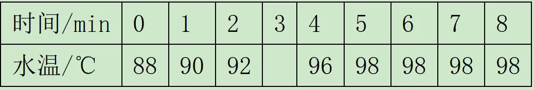 【每日一题•中考专栏】热学实验 第5张 【每日一题•中考专栏】热学实验 第5张