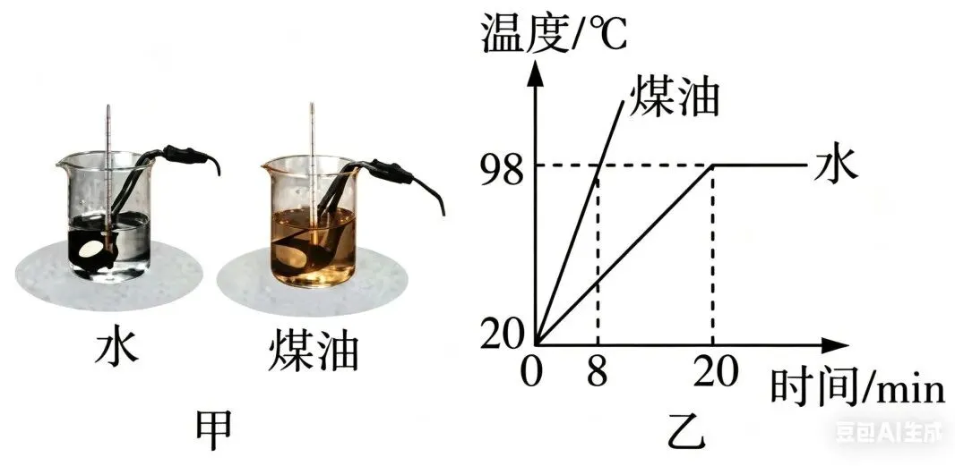 【每日一题•中考专栏】热学实验 第6张 【每日一题•中考专栏】热学实验 第6张