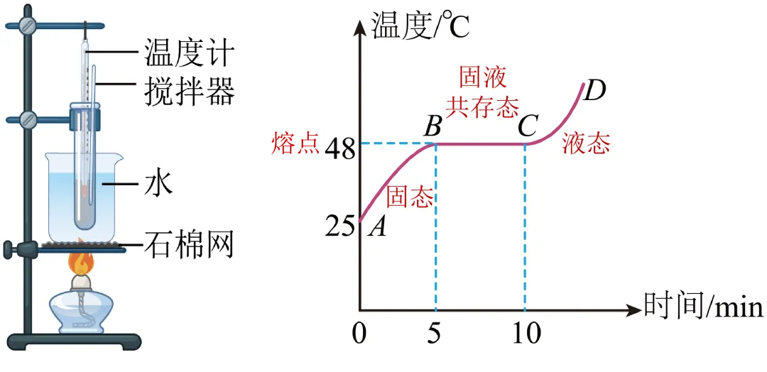 【每日一题•中考专栏】热学实验 第7张 【每日一题•中考专栏】热学实验 第7张