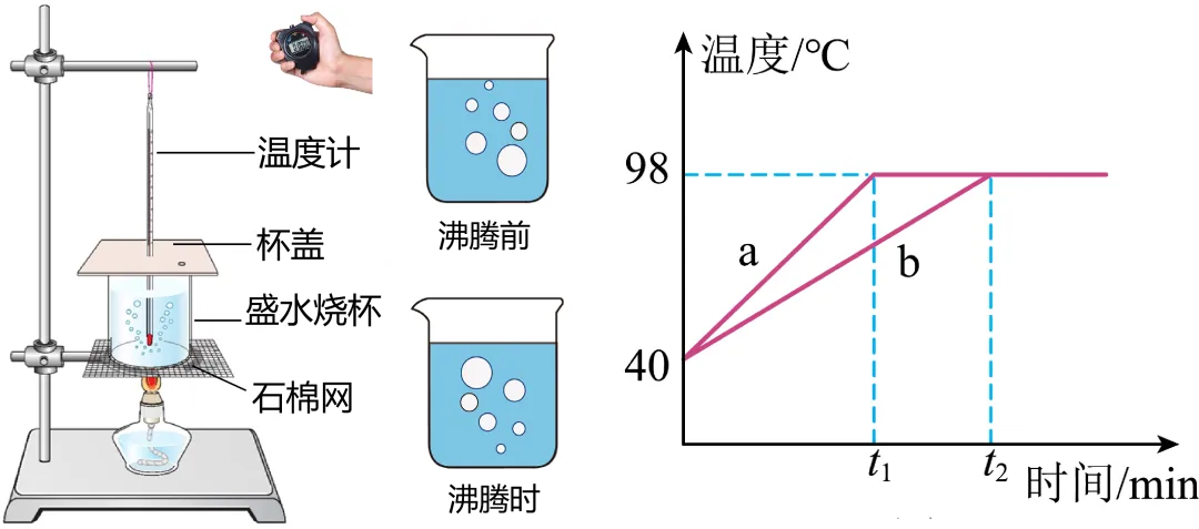 【每日一题•中考专栏】热学实验 第8张 【每日一题•中考专栏】热学实验 第8张