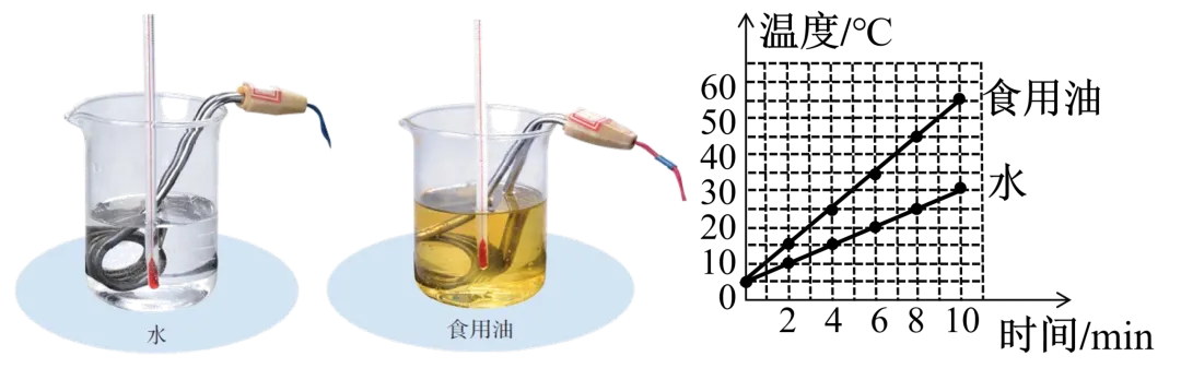 【每日一题•中考专栏】热学实验 第9张 【每日一题•中考专栏】热学实验 第9张