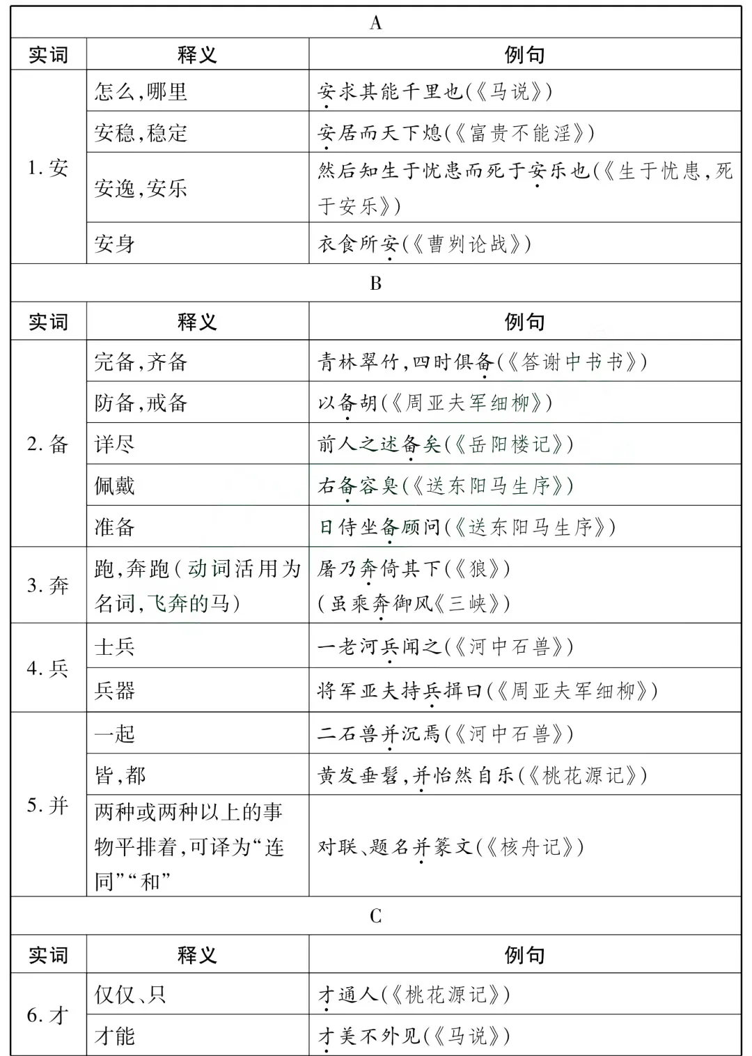 2026中考语文85个文言文一词多义全汇总 第2张