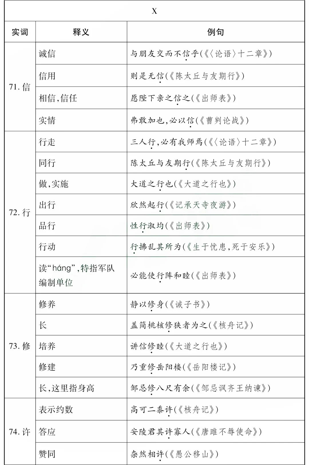 2026中考语文85个文言文一词多义全汇总 第14张