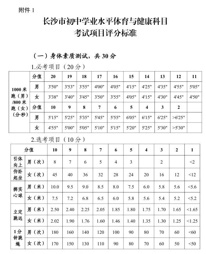速看!2026长沙中考体育50满分攻略! 第3张 速看!2026长沙中考体育50满分攻略! 第3张