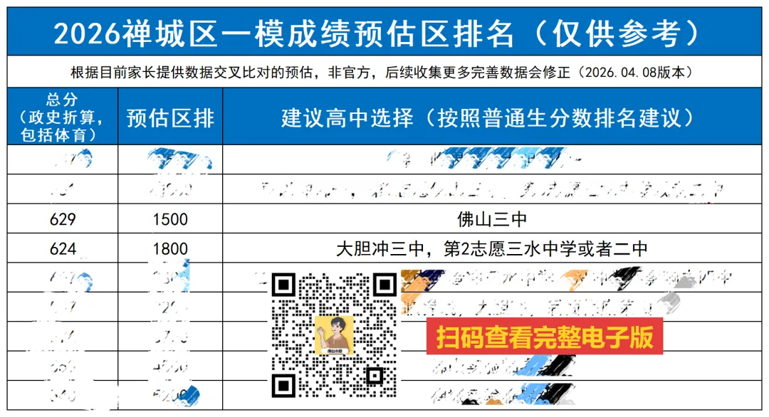 中考成绩真的会比一模的成绩高吗?过来人现身说法! 第15张