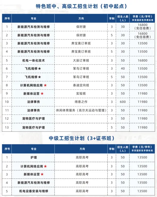 中考400分以下可报名:广东省高新技术高级技工学校2026年自主招生 第5张