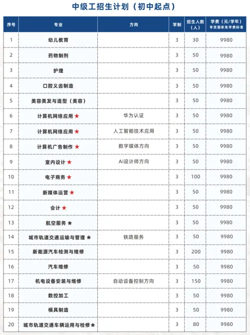 中考400分以下可报名:广东省高新技术高级技工学校2026年自主招生 第6张